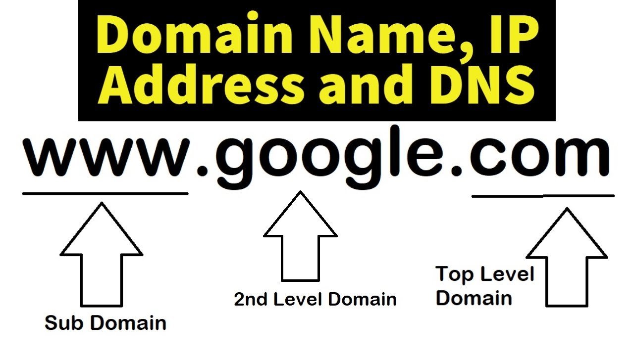 how to assign domain name to ip address in windows 10